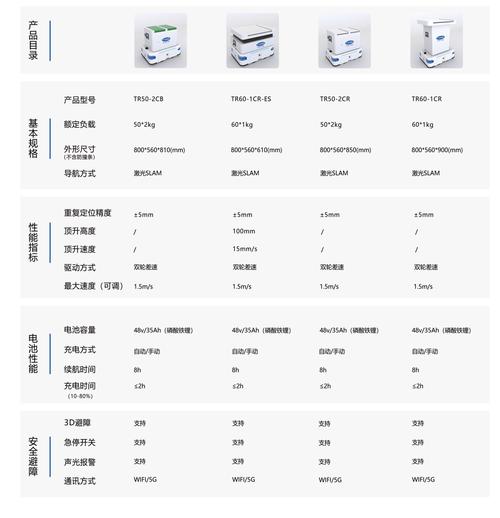 机器人最贵能卖到多少钱？-第1张图片-广州国自机器人