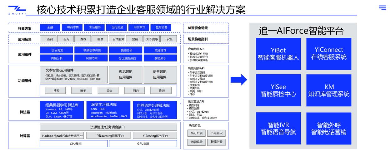 人工智能企业解决方案如何赋能企业升级?-第2张图片-广州国自机器人 人工智能企业解决方案如何赋能企业升级?-第2张图片-广州国自机器人