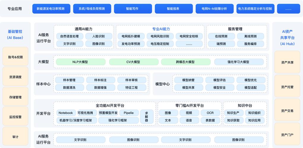 人工智能企业解决方案如何赋能企业升级?-第3张图片-广州国自机器人 人工智能企业解决方案如何赋能企业升级?-第3张图片-广州国自机器人