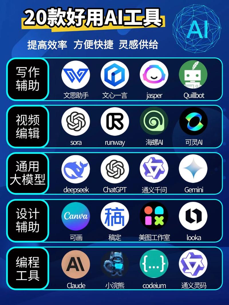 人工智能常用哪些软件工具？-第1张图片-广州国自机器人