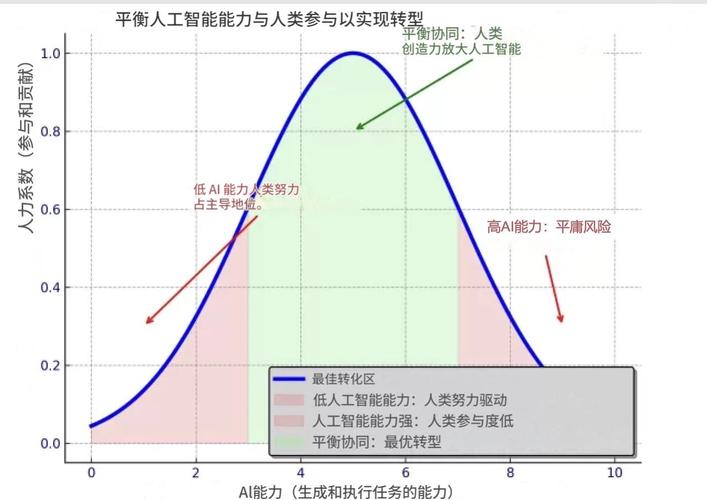 人工智能究竟会带来哪些潜在危害？-第2张图片-广州国自机器人