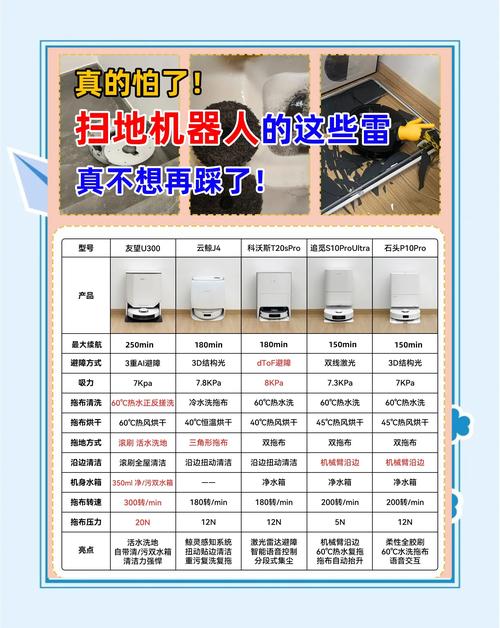 小米扫地机器人价格多少?-第2张图片-广州国自机器人 小米扫地机器人价格多少?-第2张图片-广州国自机器人