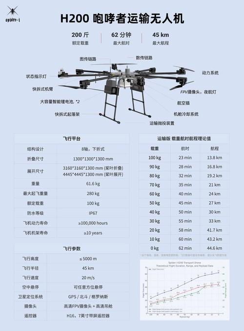民用无人机最大载重量究竟是多少？-第1张图片-广州国自机器人