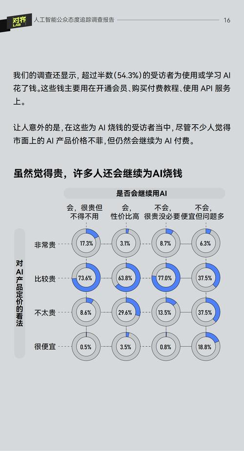 人工智能调查分析数据有何价值？-第2张图片-广州国自机器人