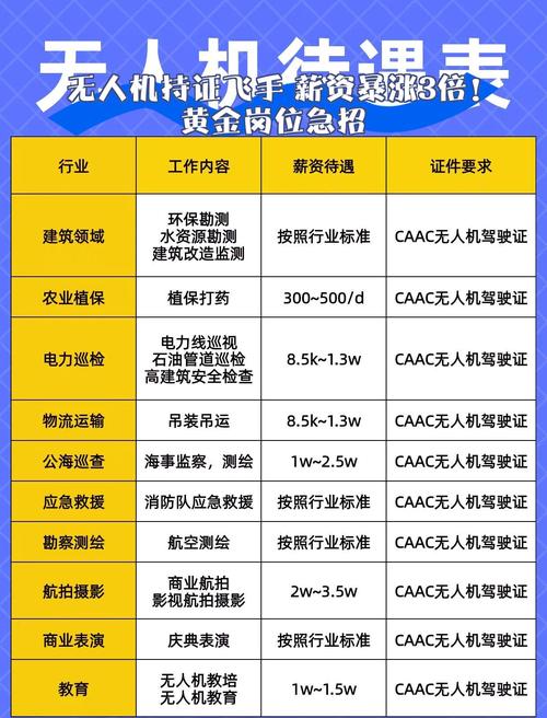 无人机飞控师月薪多少?-第1张图片-广州国自机器人 无人机飞控师月薪多少?-第1张图片-广州国自机器人