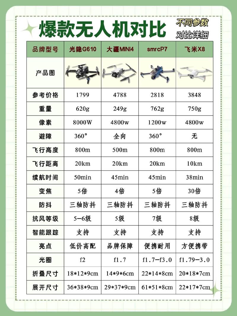 植保授粉无人机价格多少？-第2张图片-广州国自机器人