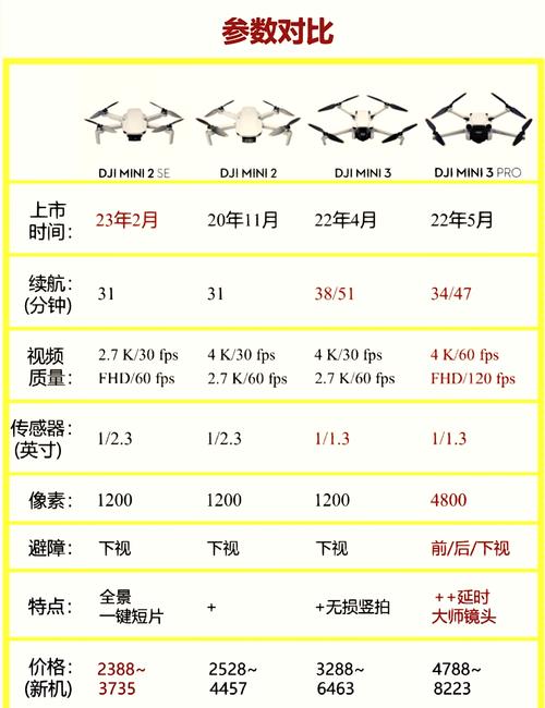 大疆无人机参数如何选？对比看这篇就够了！-第2张图片-广州国自机器人