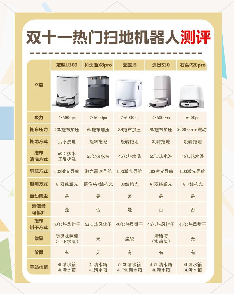 飞科扫地机器人怎么用？-第1张图片-广州国自机器人