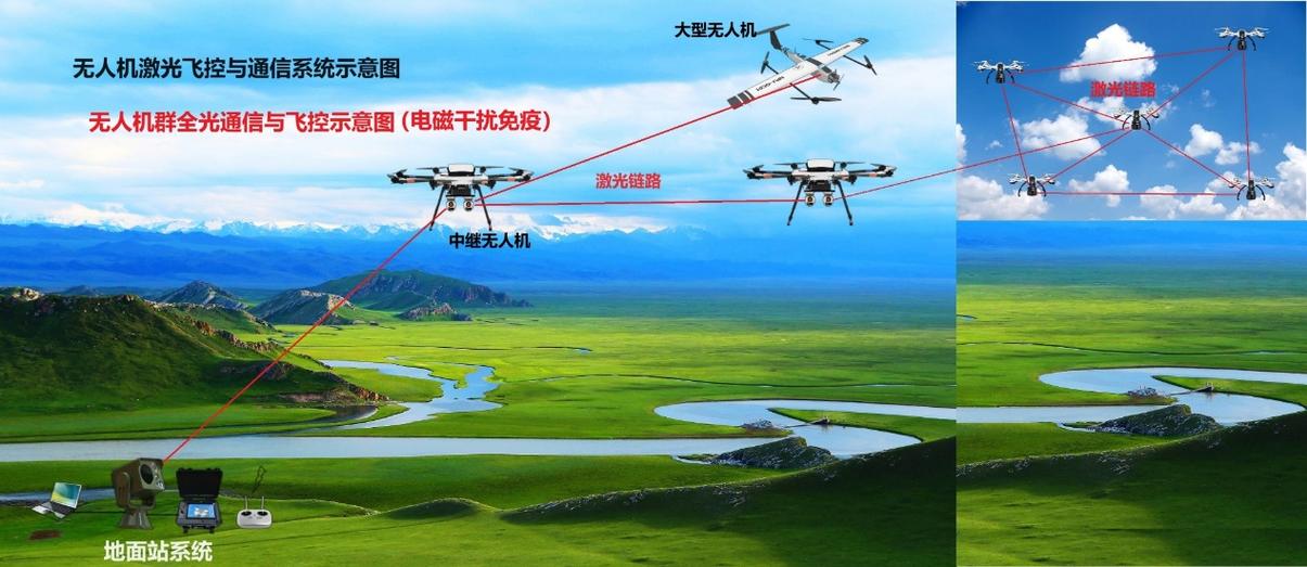 无人机靠什么方式实现通讯？-第1张图片-广州国自机器人