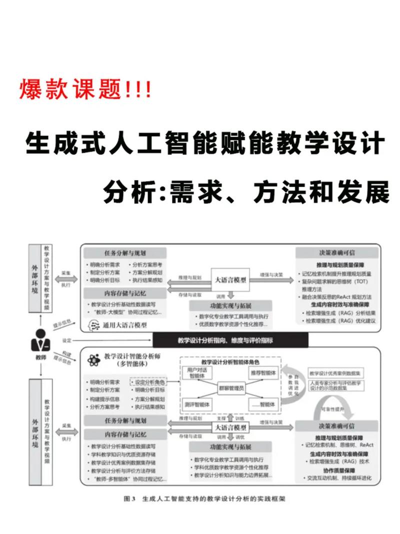 AI程序究竟能做什么？-第3张图片-广州国自机器人