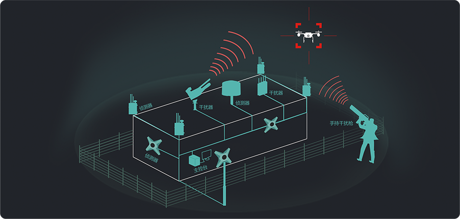 无人机防御系统有哪些类型？-第1张图片-广州国自机器人