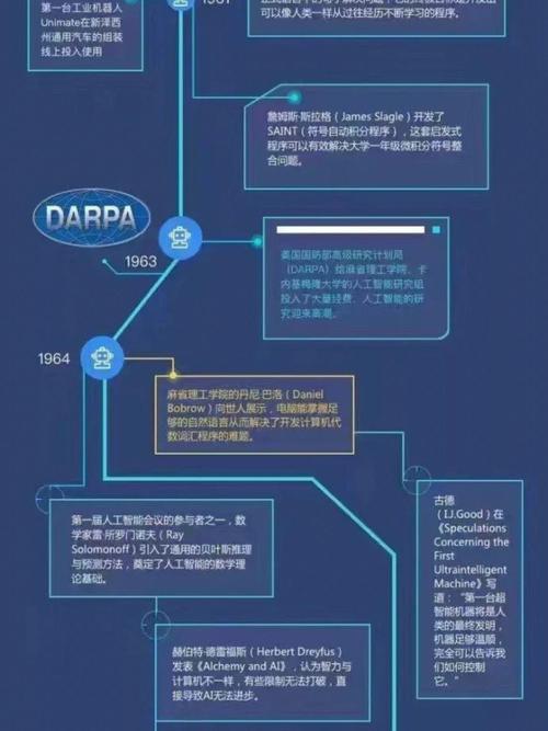 人工智能行业发展经历了哪些关键阶段?-第2张图片-广州国自机器人 人工智能行业发展经历了哪些关键阶段?-第2张图片-广州国自机器人