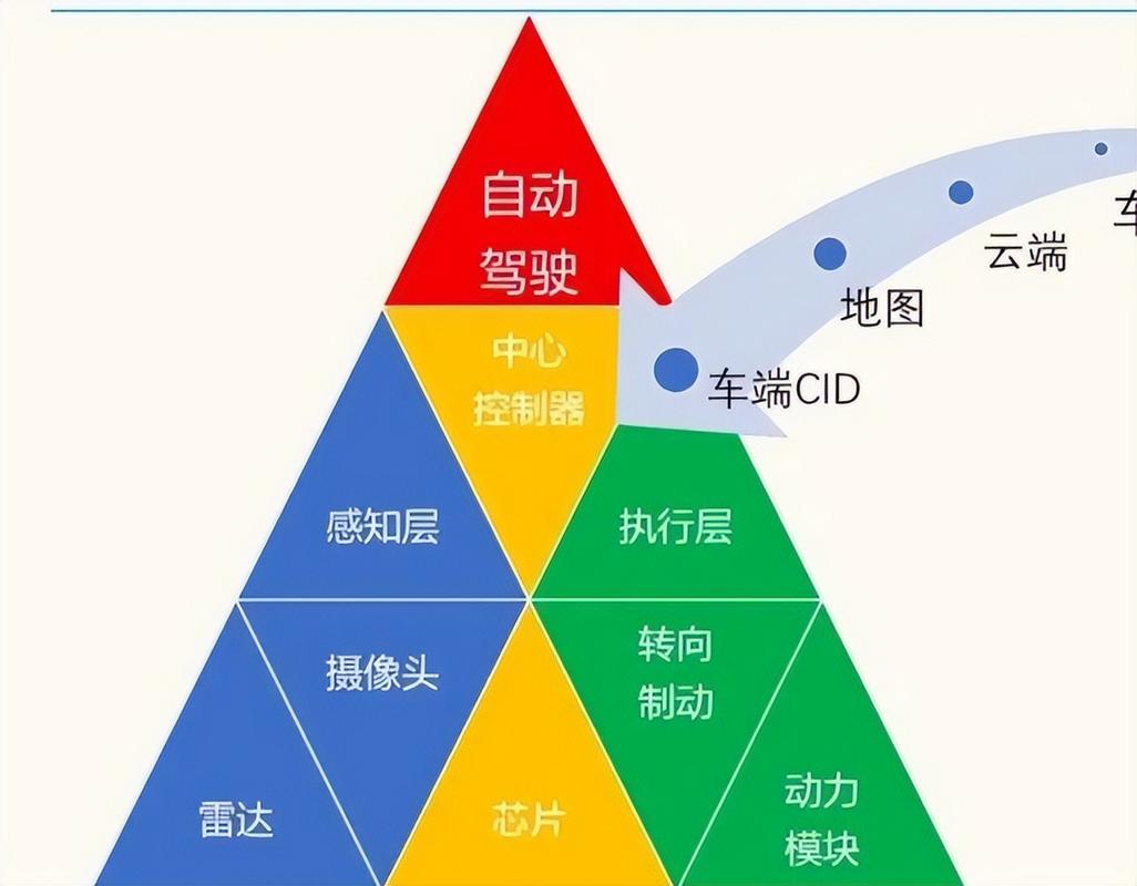 人工智能如何感知、处理并反馈信息？-第2张图片-广州国自机器人