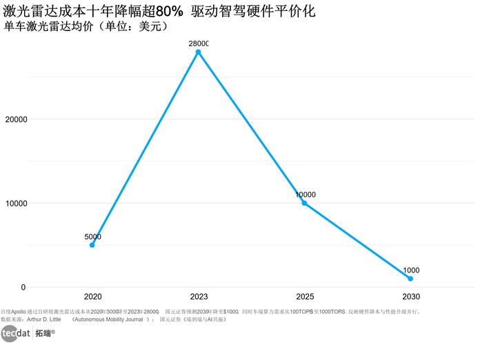 无人驾驶事故概率究竟有多高？-第1张图片-广州国自机器人