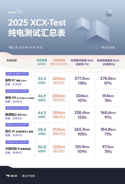 无人驾驶事故概率究竟有多高？-第2张图片-广州国自机器人