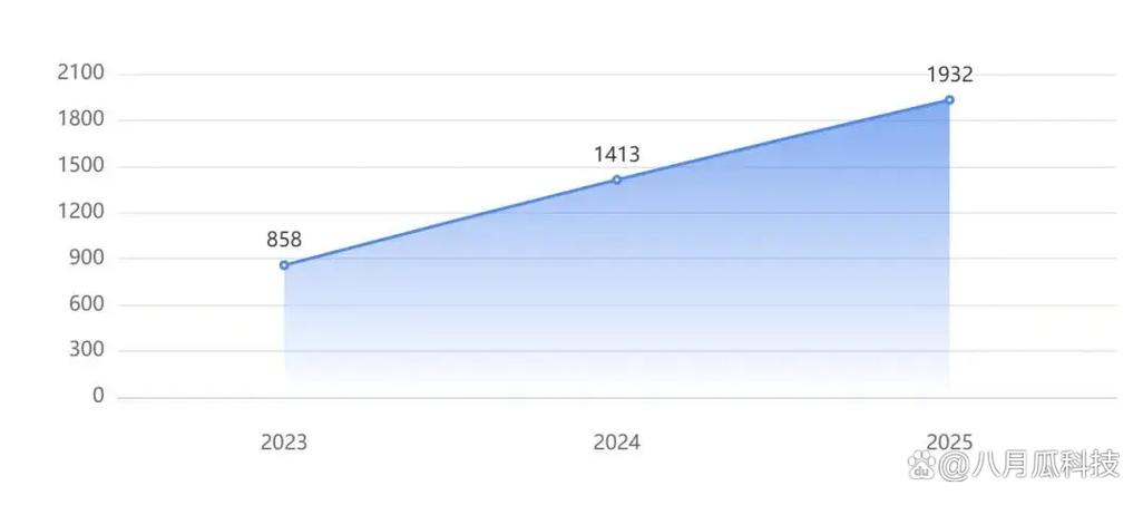 无人驾驶事故概率究竟有多高？-第3张图片-广州国自机器人