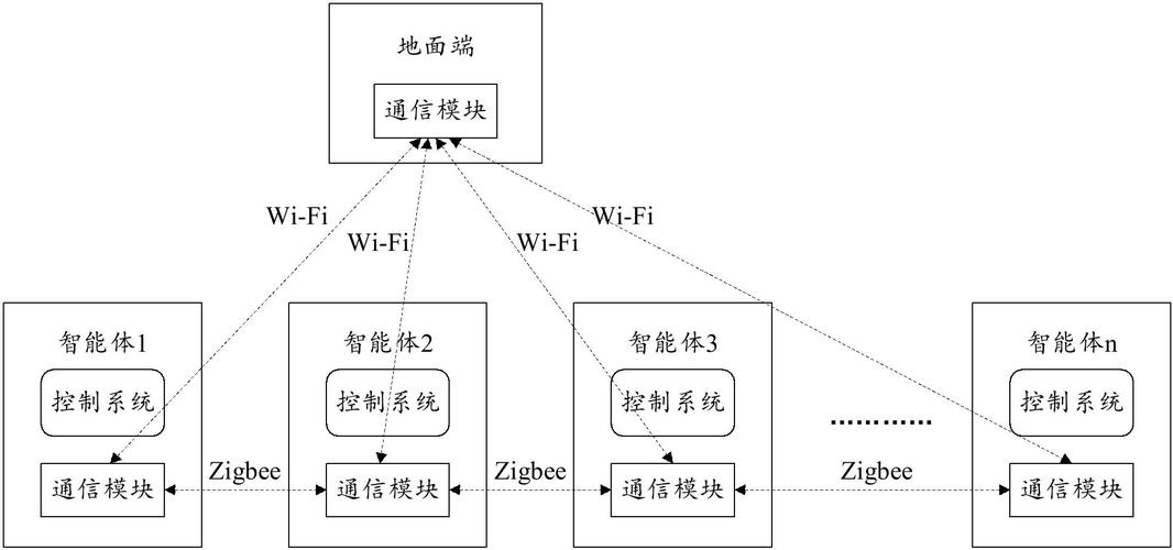 无人机导航与目标定位-第3张图片-广州国自机器人