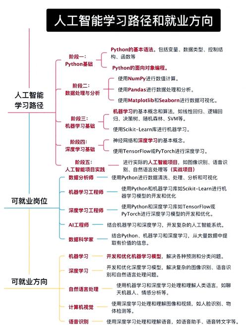 西部世界人工智能层次-第1张图片-广州国自机器人
