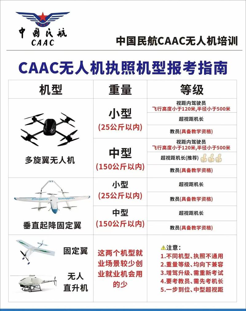民航局无人机注册网站-第2张图片-广州国自机器人 民航局无人机注册网站-第2张图片-广州国自机器人