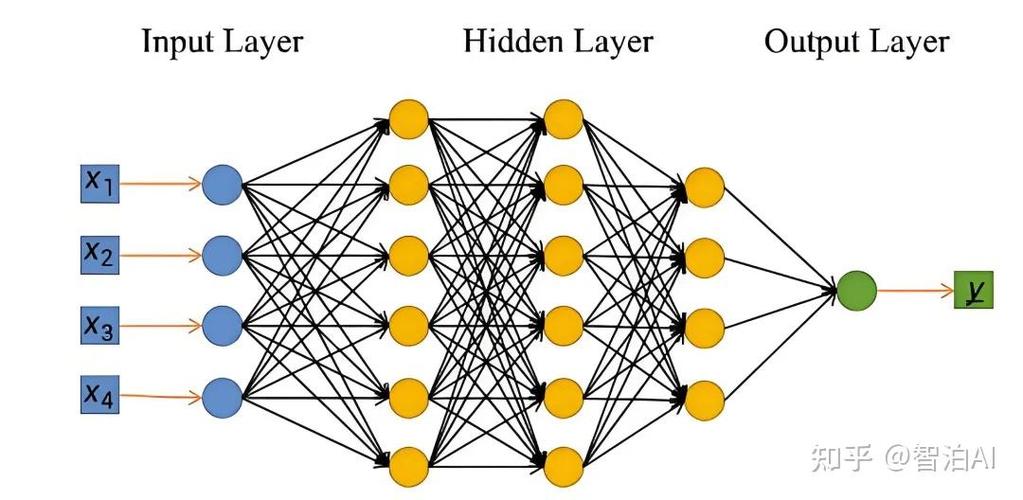 神经网络如何驱动人工智能?-第1张图片-广州国自机器人 神经网络如何驱动人工智能?-第1张图片-广州国自机器人