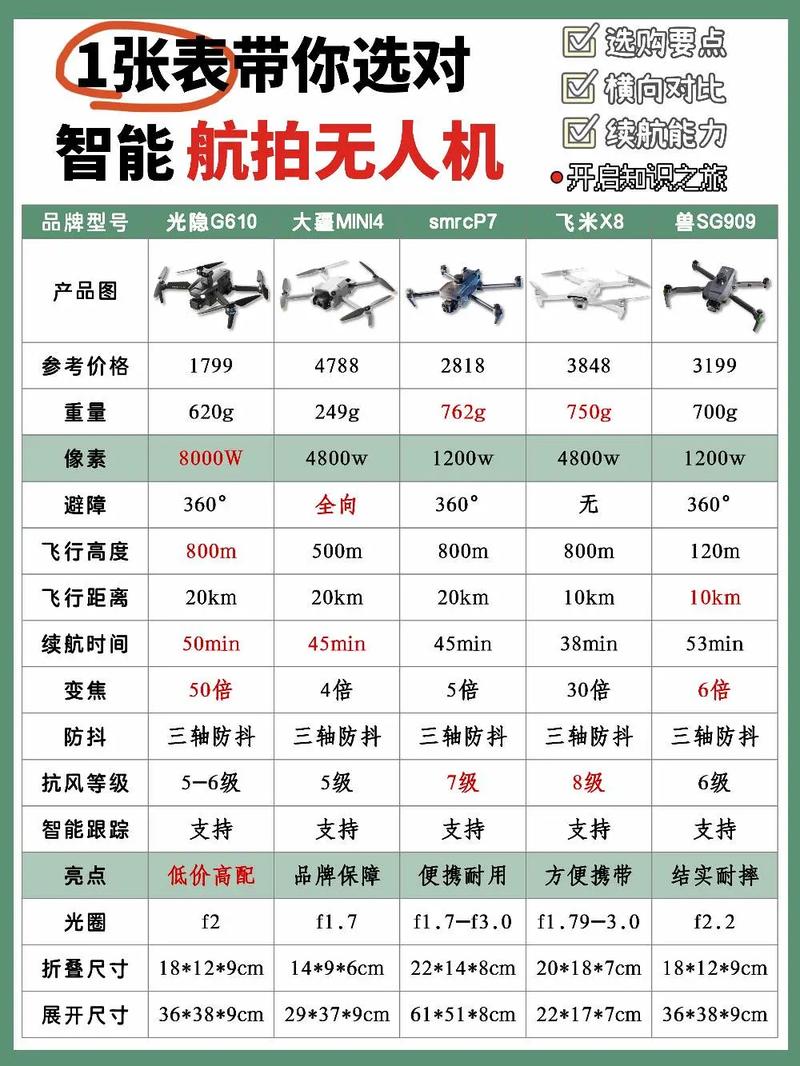 美军大黄蜂无人机到底多少钱?-第1张图片-广州国自机器人 美军大黄蜂无人机到底多少钱?-第1张图片-广州国自机器人