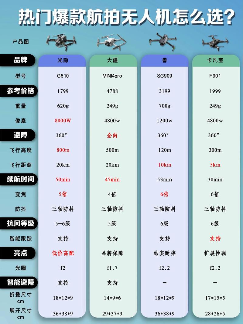 美军大黄蜂无人机到底多少钱?-第2张图片-广州国自机器人 美军大黄蜂无人机到底多少钱?-第2张图片-广州国自机器人