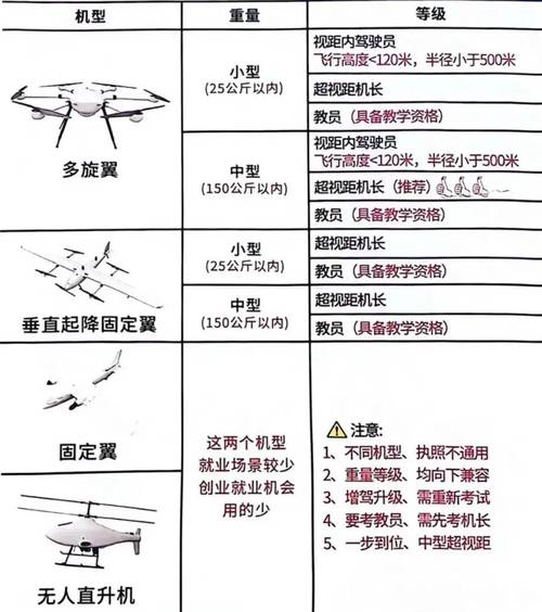 无人机最低投资要多少钱？-第2张图片-广州国自机器人
