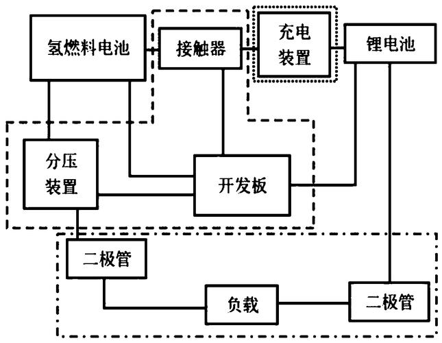 氢燃料电池无人机如何实现动力转换？-第1张图片-广州国自机器人