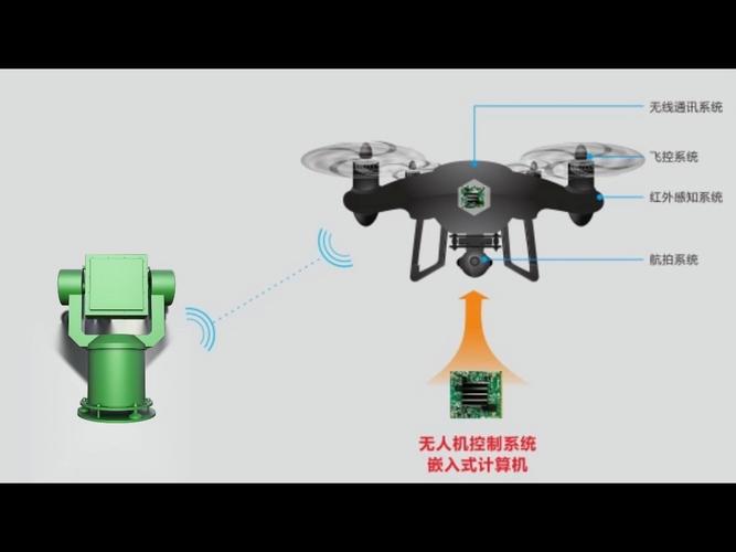 反无人机系统如何盈利？-第2张图片-广州国自机器人