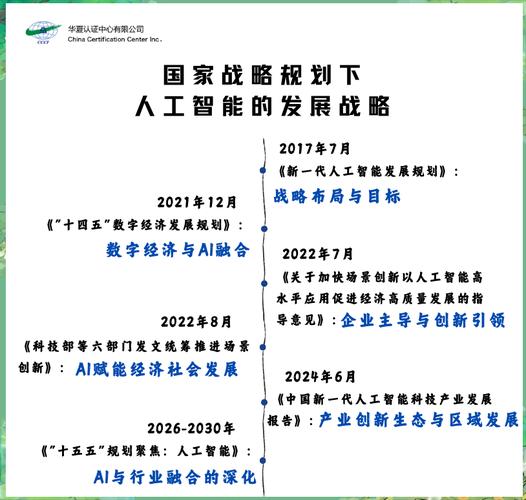 人工智能战略规划原文-第1张图片-广州国自机器人