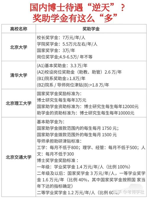 人工智能算法博士待遇究竟有多高？-第1张图片-广州国自机器人