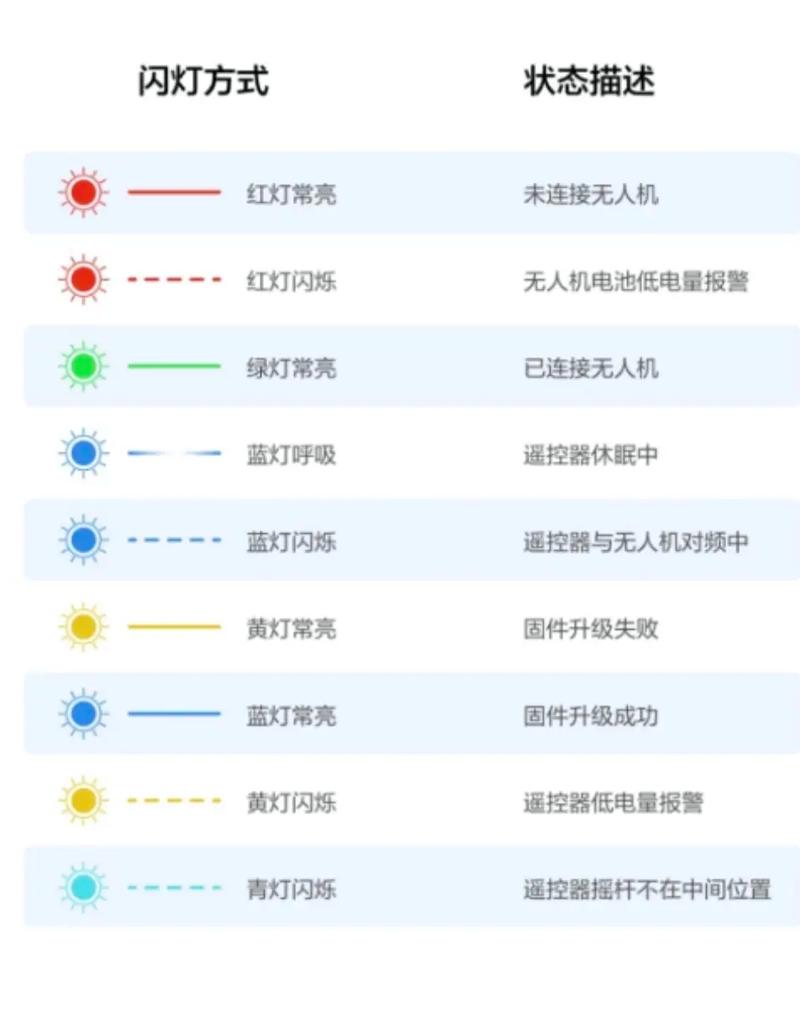疆域无人机遥控指示灯有何作用？-第1张图片-广州国自机器人