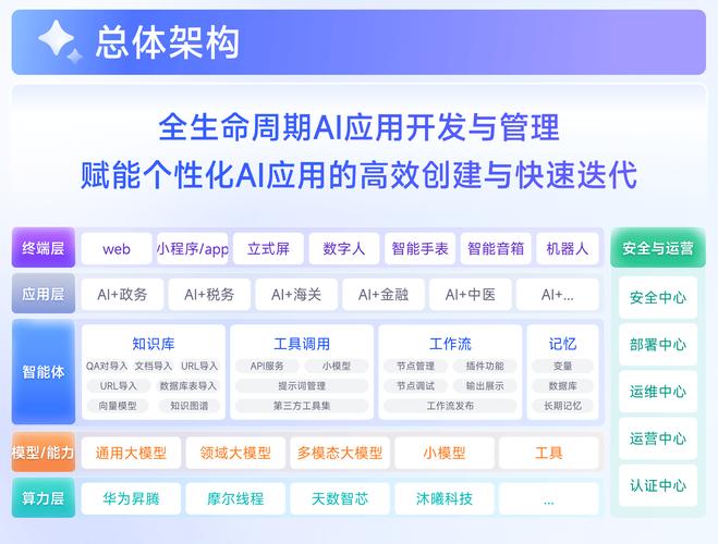 华为人工智能组织架构-第3张图片-广州国自机器人