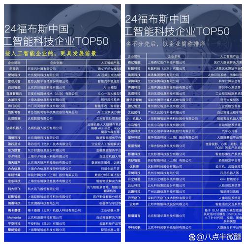 人工智能技术哪家公司最强？-第2张图片-广州国自机器人