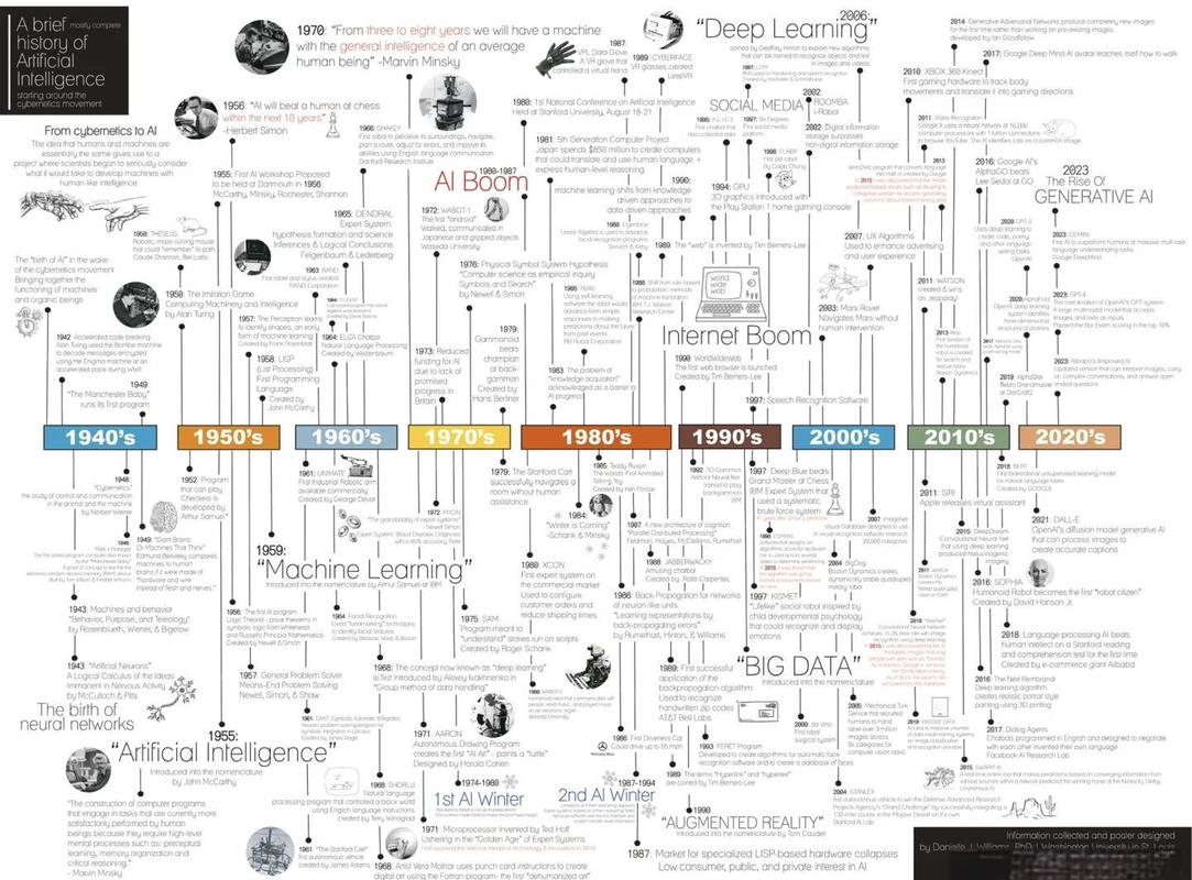 欧洲人工智能发展经历了哪些关键阶段？-第3张图片-广州国自机器人