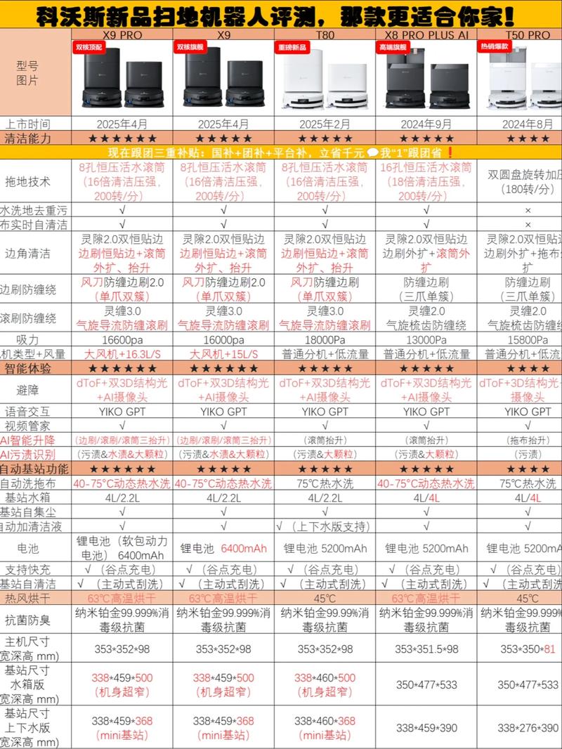 家用扫地机价格怎么选？-第2张图片-广州国自机器人