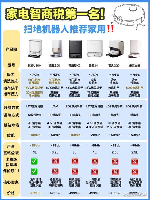 家用扫地机价格怎么选？-第1张图片-广州国自机器人