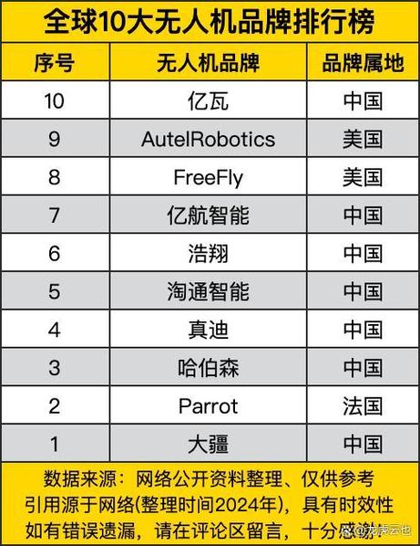 无人机常用品牌有哪些？-第2张图片-广州国自机器人