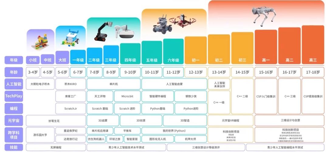 机器人一般用什么系统？-第2张图片-广州国自机器人