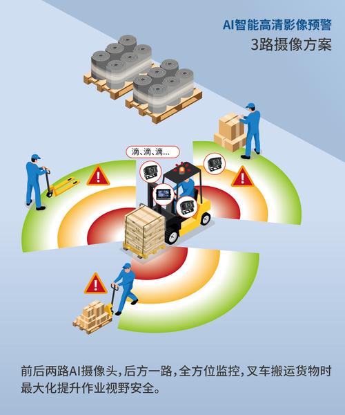 人工智能车辆防碰系统-第1张图片-广州国自机器人