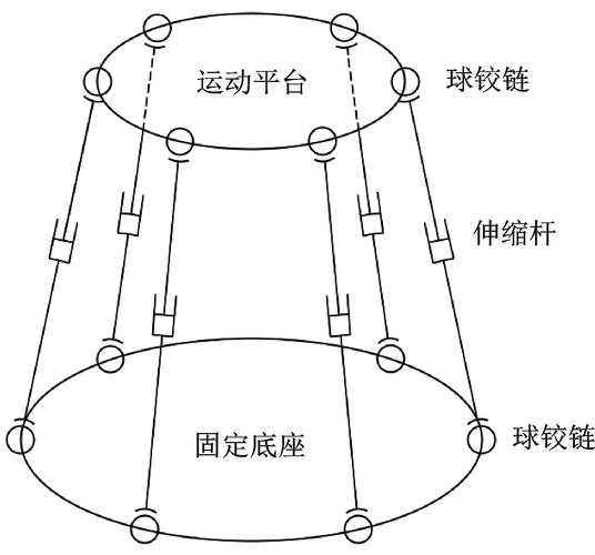 并联机器人理论核心是什么？-第1张图片-广州国自机器人