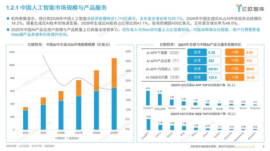 微软AI市场份额排第几？-第2张图片-广州国自机器人