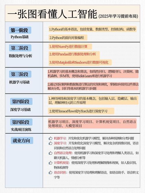 人工智能技术究竟该如何理解？-第2张图片-广州国自机器人