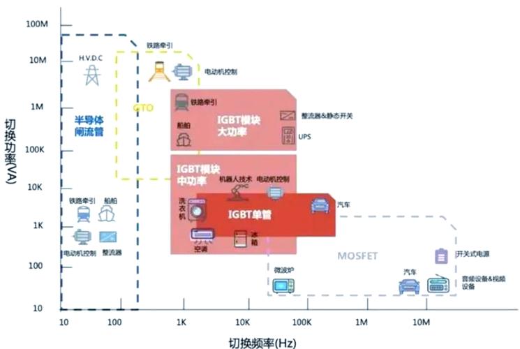 功率半导体与人工智能如何协同演进？-第1张图片-广州国自机器人