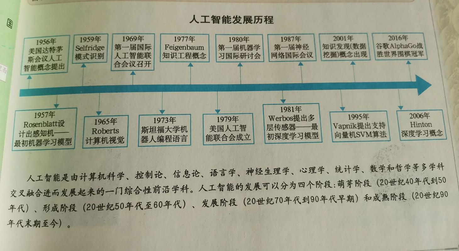 技术发展与人工智能，未来将走向何方？-第2张图片-广州国自机器人