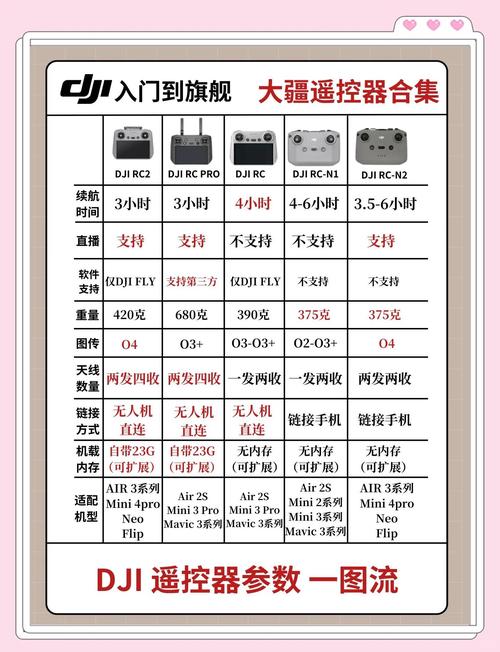 大疆无人机飞控序号在哪看？-第1张图片-广州国自机器人