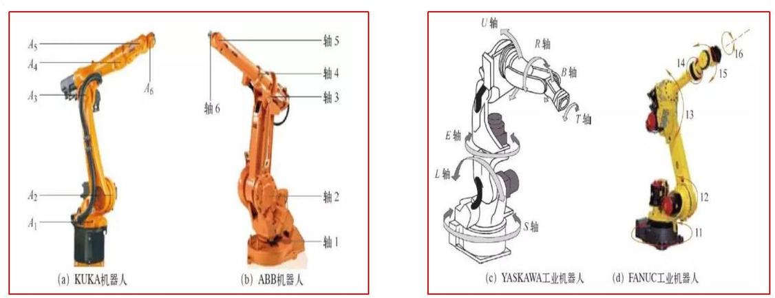 六轴机器人如何精准对点位？-第2张图片-广州国自机器人