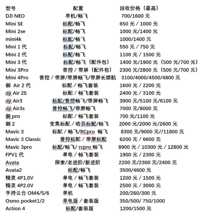 大疆无人机如何安全回收？-第3张图片-广州国自机器人