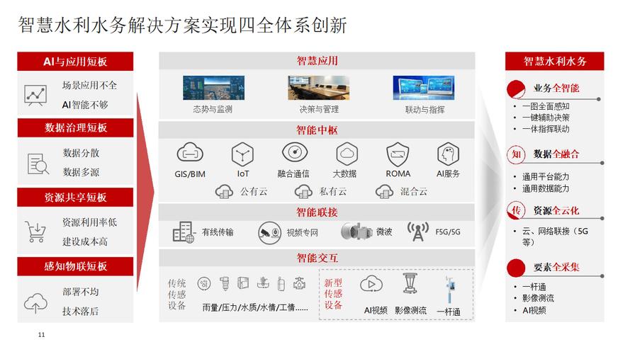 人工智能通信服务案例有哪些应用场景？-第2张图片-广州国自机器人