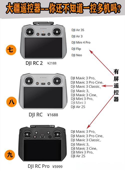 大疆无人机网络密码怎么设置?-第3张图片-广州国自机器人 大疆无人机网络密码怎么设置?-第3张图片-广州国自机器人